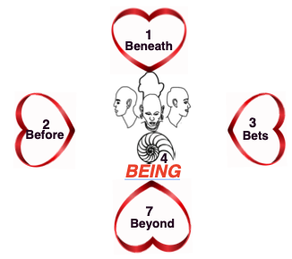 4 faces facing the four heart directions of
spacetimemattering Boje oct 11 2021